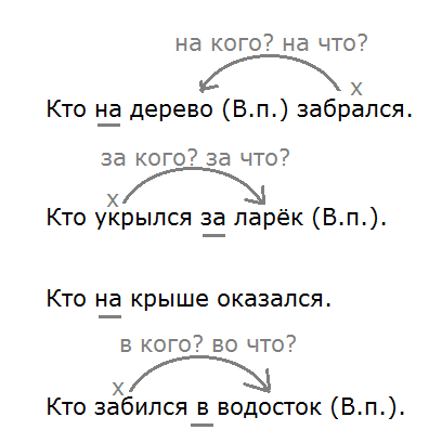 Выпиши сложное. Водосток родственные слова. Водосток родственные слова к слову. Родствиные Сова к слову водосток. Водосток значение через родственные слова.