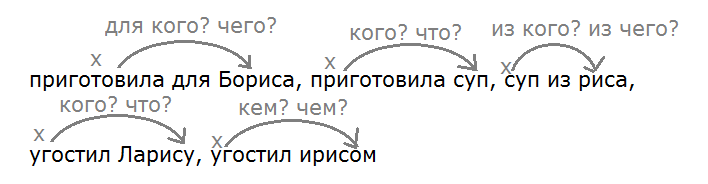 Рассмотри схемы предложений выпишите из текста упр 200