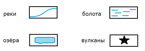 Озеро условное. Топографические знаки озеро болото. Условный знак реки на карте. Условные знаки топографических карт озеро.