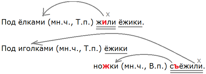 ПНШ упр 60 РТ