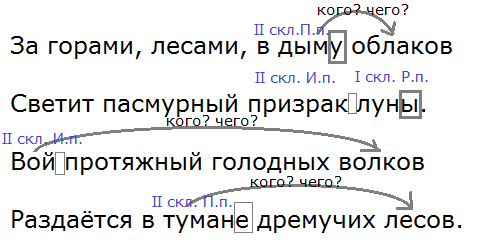 ПНШ 3 класс Русский язык, упр. 97