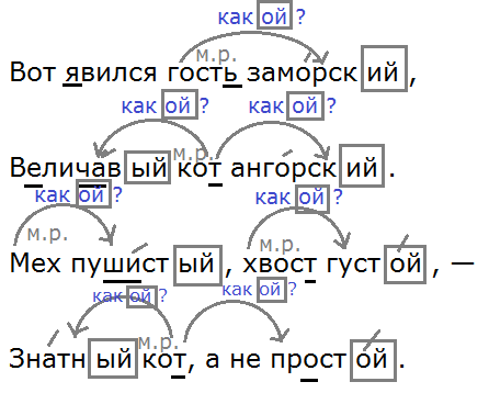 Русский язык 2 класс упр 123