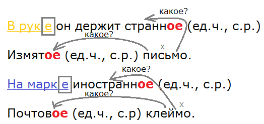 ПНШ, БАЙКОВА. Упражнение 64