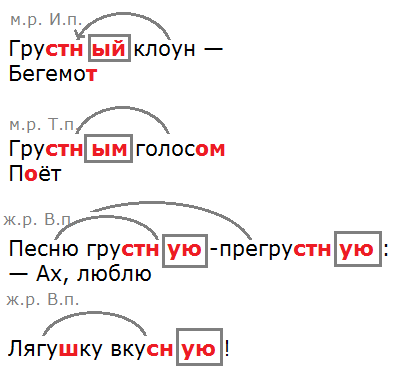 Русский язык упр 139. Грустный клоун Бегемот грустным голосом. Русский язык 3 класс стр 121-122 упр 139 учебник грустный клоун.