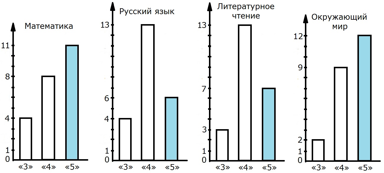 Построить диаграмму мура онлайн