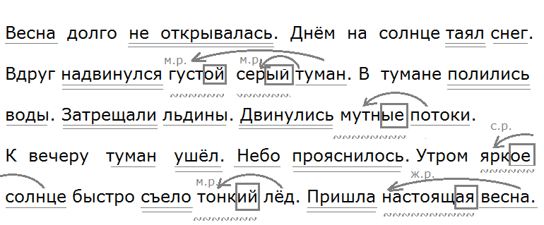 Русский язык 3 класс упражнение 167. Текст Весна долго не открывалась. Правильно пиши предлоги приставки частицу не с глаголами. Частица не с глагола и подчеркивается с глаголов в предложении. 3 Класс русский номер 167.