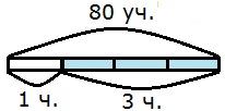 Рисунок к заданию 45 стр. 20 учебник часть 1 по математике 4 класс Чекин