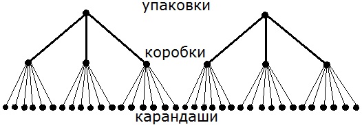 Рисунок к заданию 344 стр. 99 учебник часть 1 по математике 4 класс Чекин