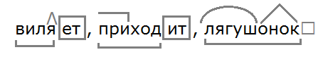 упражнение 28, с. 31-32, Байкова 4 класс