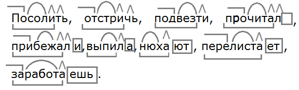 Состав слова прочитал. Рус язык 4 класс Чуракова гдз.