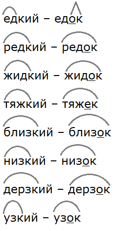 упражнение 72, с. 75 Чуракова 4 класс